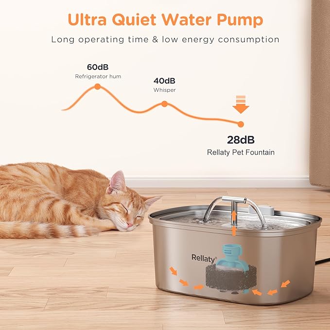 Cat Water Fountain Stainless Steel: 3.2L/108oz Pet Foundatin Water Bowl - Image 4