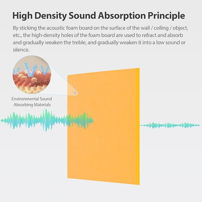 Amantech 12 Pack Acoustic Panels Self Adhesive Sound Proof Foam, High Density - Image 2
