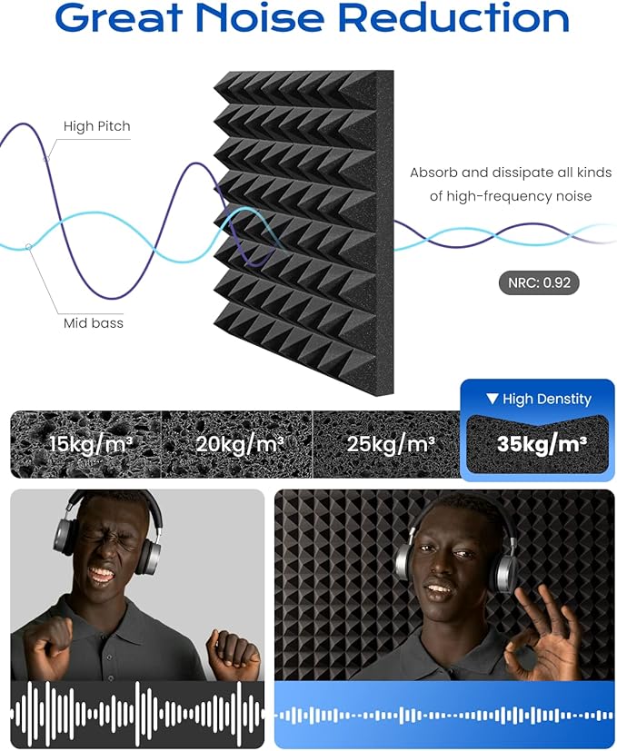 Sonicism Sound Proof Foam Panels - Image 4