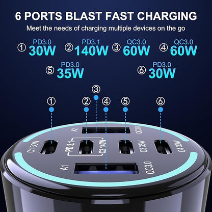 CHIPOFY 300W USB C Car Charger, 6 Ports - Image 8