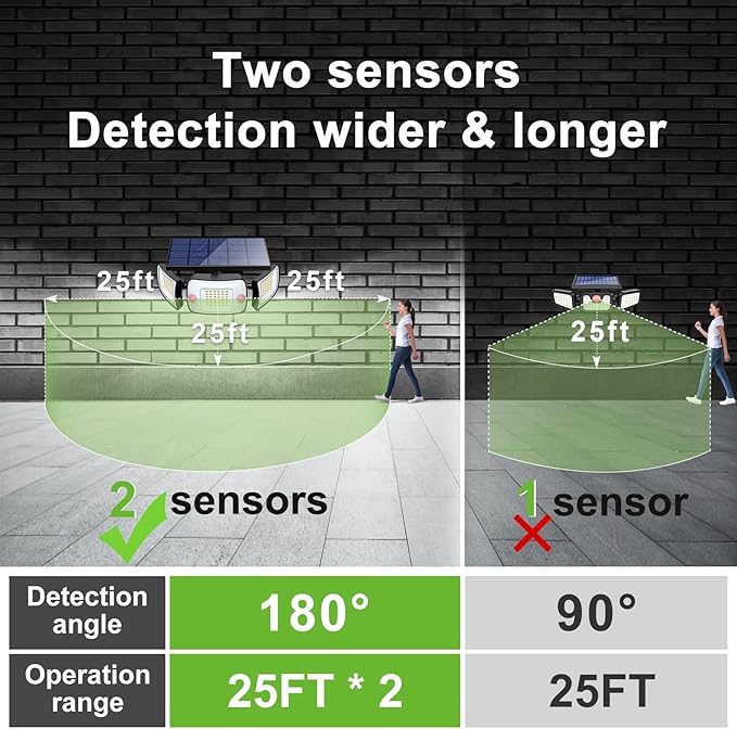 intelamp Solar Outdoor Lights, 6000mAh Motion Sensor - Image 5
