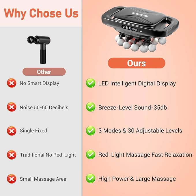 20 Head Massage Gun, Deep Tissue Percussion Back Massager - Image 3