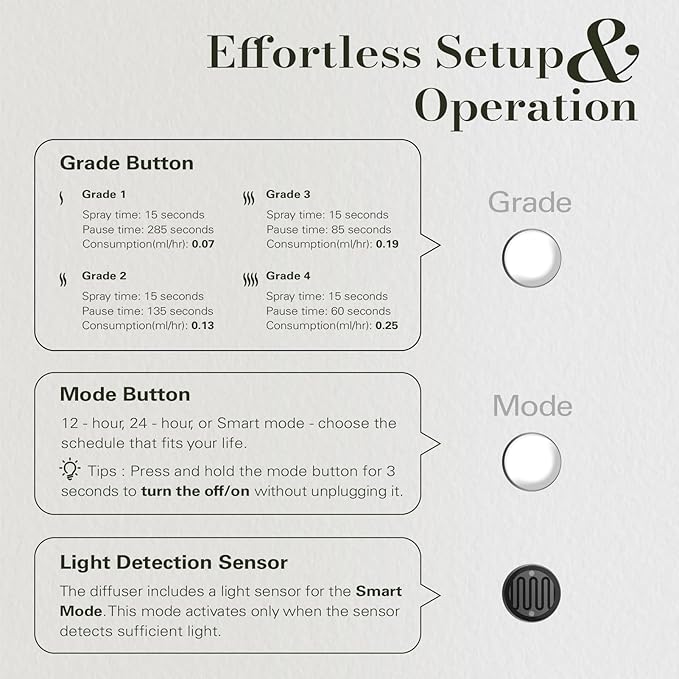 JCLOUD Plug in Diffuser for Essential Oils, 2 Pack Waterless Scent Diffuser - Image 5