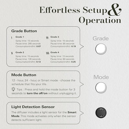 JCLOUD Plug in Diffuser for Essential Oils, 2 Pack Waterless Scent Diffuser - Image 5