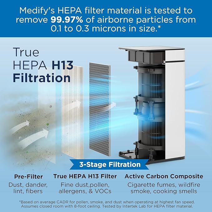 Medify MA-40 UV Light Air Purifier - Image 2