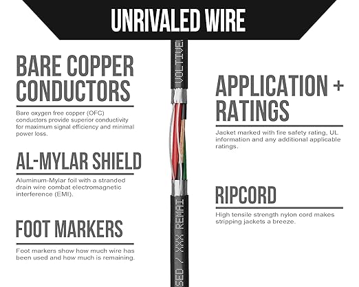 Voltive 18/4 Shielded Low Voltage Wire, Plenum CL3P, 500ft - Image 3