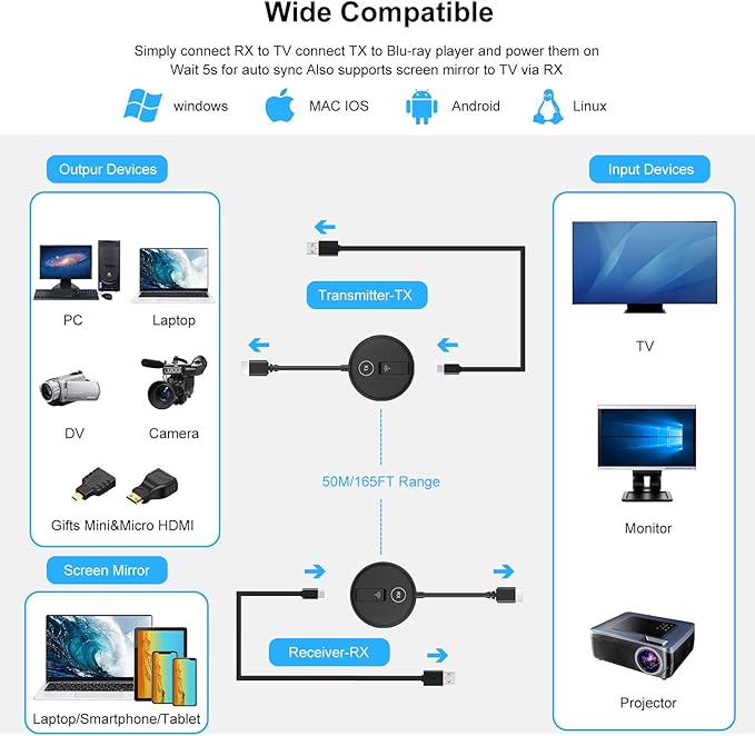 Wireless HDMI Transmitter and Receiver Kit. HDMI Wireless Extender Supports - Image 7