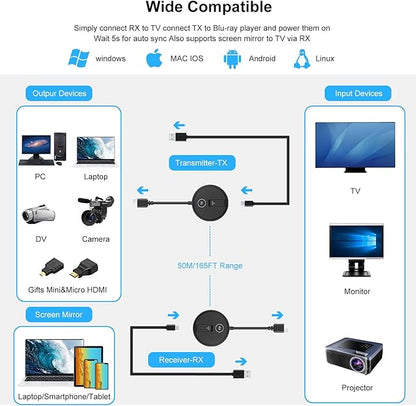 Wireless HDMI Transmitter and Receiver Kit. HDMI Wireless Extender Supports - Image 7