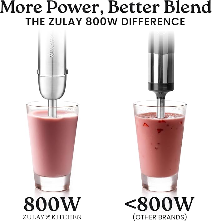 Zulay 4-in-1 Immersion Stick Mixer Hand Blender - Image 2