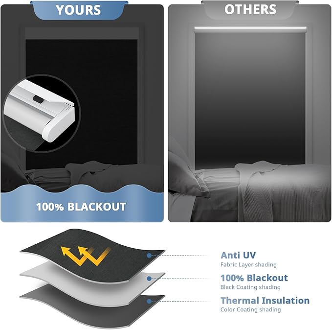 DENFOON Motorized Blinds with Remote control, Custom Blackout Smart Blinds - Image 3