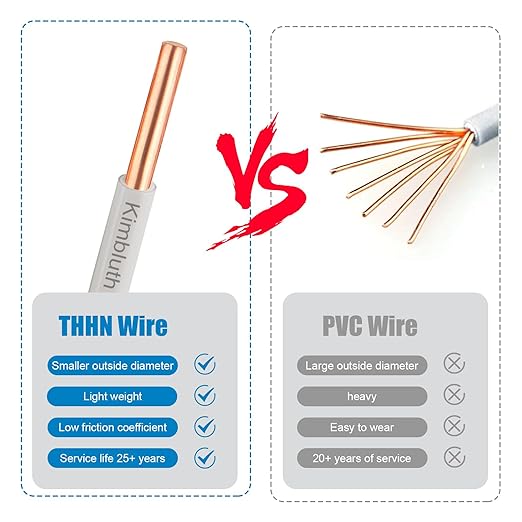 THHN Wire 12 Gauge 200 FT OFC Electrical Wire, 12 AWG Solid Copper Wire Rated - Image 4