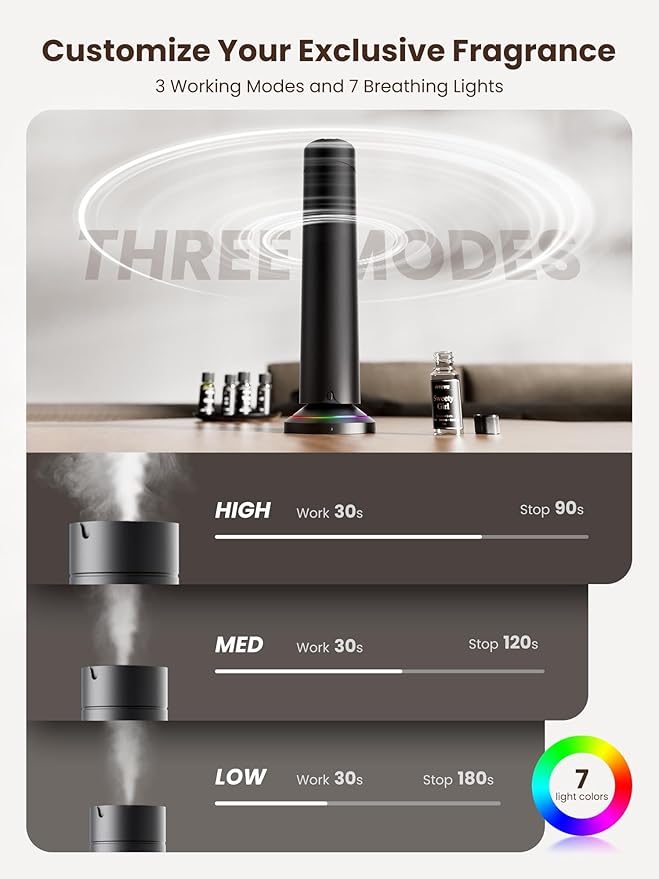 Waterless Scent Diffuser Kit Include 5x20ml Essential Oils, Essential Oil - Image 6