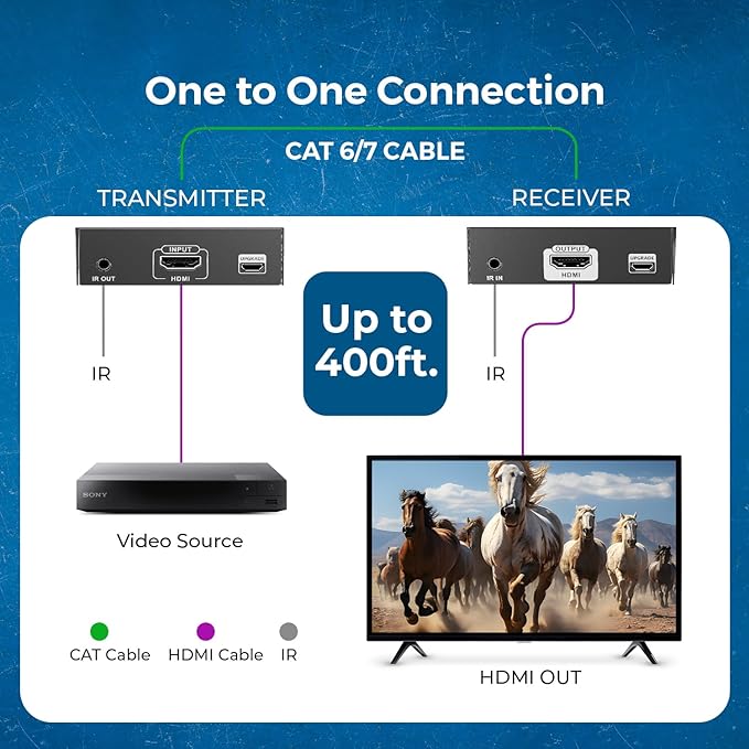 OREI 4K HDMI Extender Over IP CAT6 - Image 3