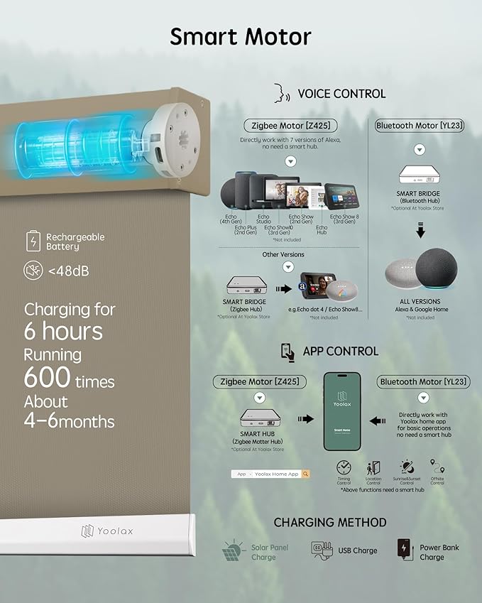 Yoolax Motorized Blinds with Remote, Waterproof Smart Blinds - Image 4