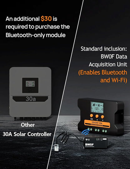 ECO-WORTHY Solar Charge Controller 30A - Image 2