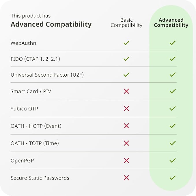 Yubico - YubiKey 5 NFC - Multi-Factor authentication Security Key and passkey - Image 6
