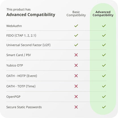 Yubico - YubiKey 5 NFC - Multi-Factor authentication Security Key and passkey - Image 6