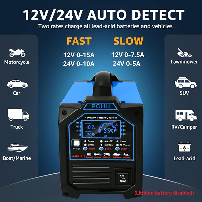 PCHH 12V 24V Car Battery Charger Heavy Duty, 0-15A Automatic Battery Maintainer - Image 2