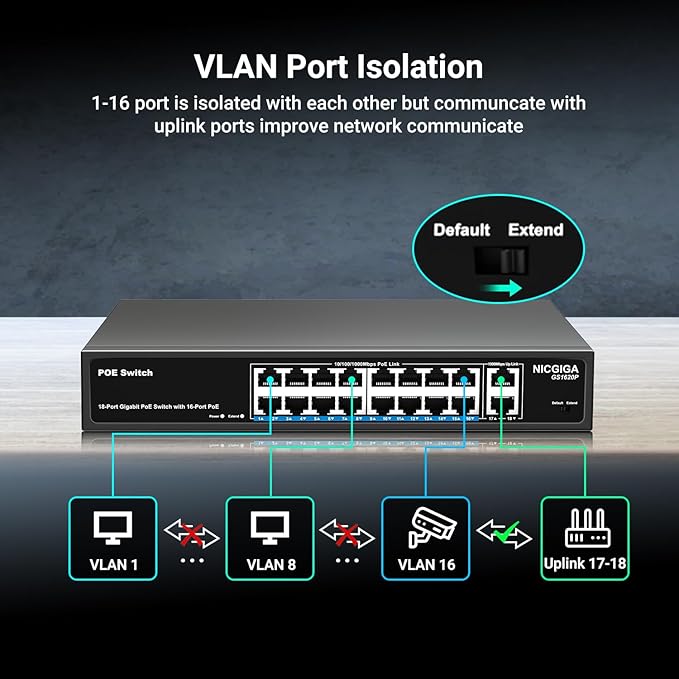 NICGIGA 18 Port PoE+@250W Switch - Image 5