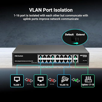 NICGIGA 18 Port PoE+@250W Switch - Image 5