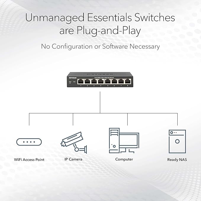 NETGEAR 48-Port Gigabit Ethernet Unmanaged Essentials Switch - Image 3