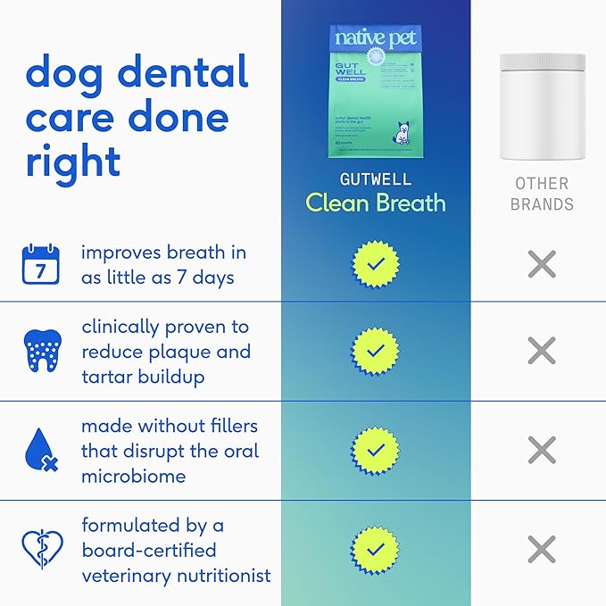 GutWell Clean Breath - Image 3