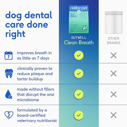 GutWell Clean Breath - Image 3