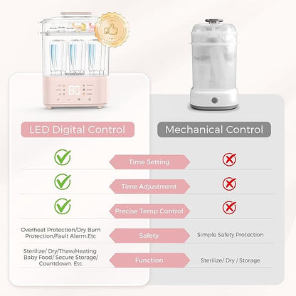 Bottle Sterilizer and Dryer, All-in-One Electric Steam Sterilizer Bottle - Image 8