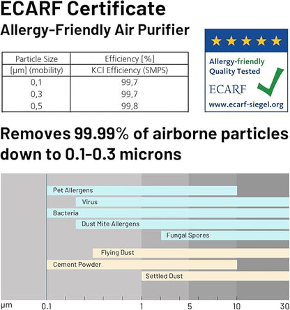 Jafända Air Purifiers for Home Office 4575 ft², APP & Alexa, Ture HEPA 13 - Image 5