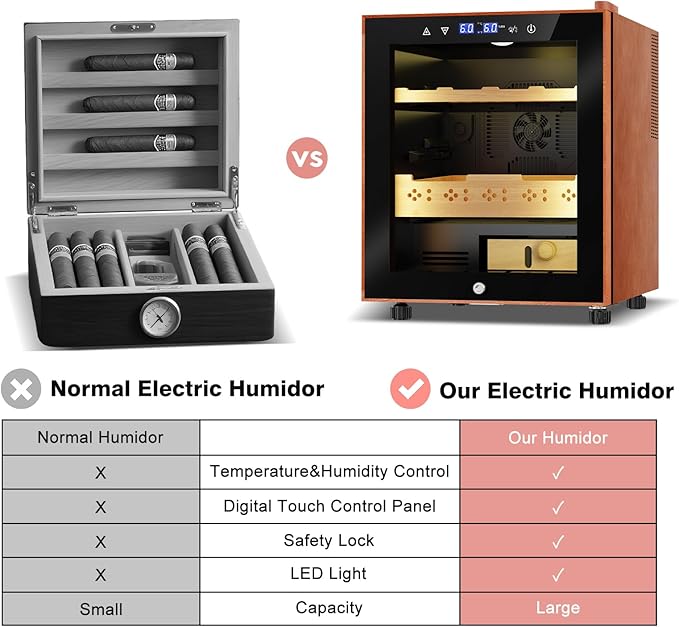 Electric Humidor with Leather-50L Cooling & Heating Humidor, Smart Touch - Image 8