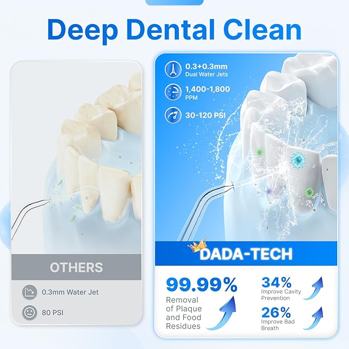 Water Flosser for Teeth, Cordless Oral Irrigator Portable Dental Cleaner Picks - Image 2