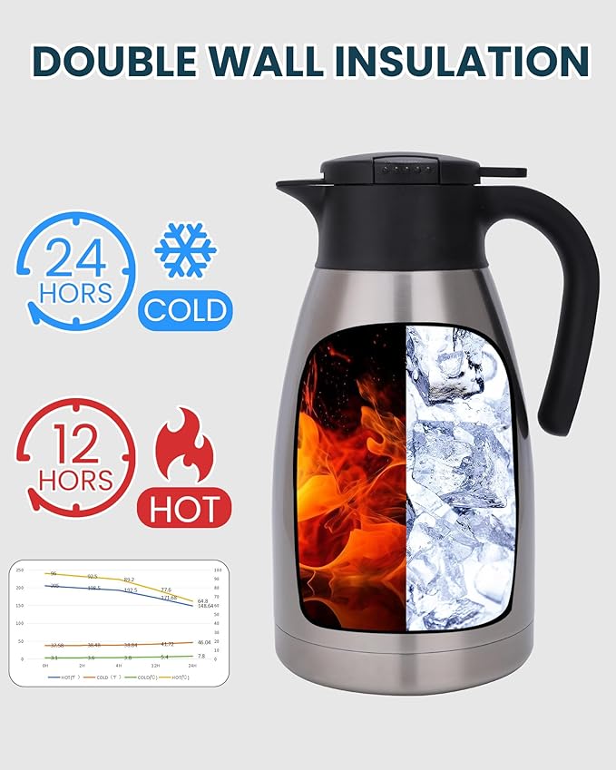 GiNT 74Oz Thermal Coffee Carafe, Insulated Stainless Steel Coffee Carafes - Image 4