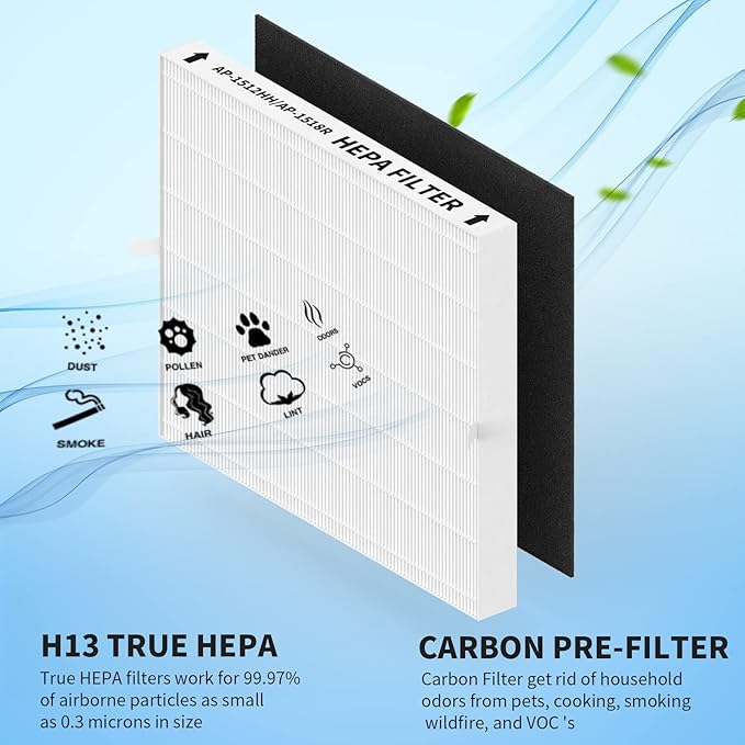4 Pack AP-1512HH Replacement Filter Set - Image 4