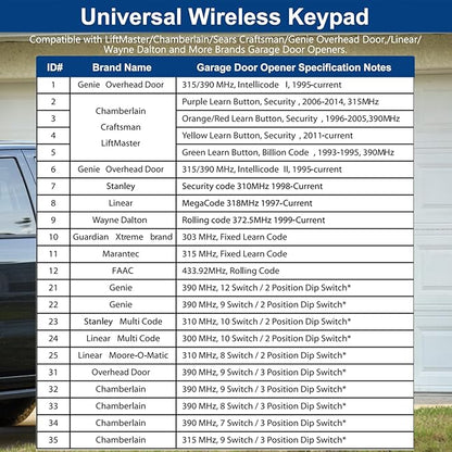 Garage Door Opener Keypad for Liftmaster Chamberlain Craftsman Wayne Dalton - Image 2