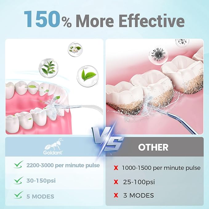 GOLDANT 350ML Water Dental Flosser Teeth Pick - Image 4