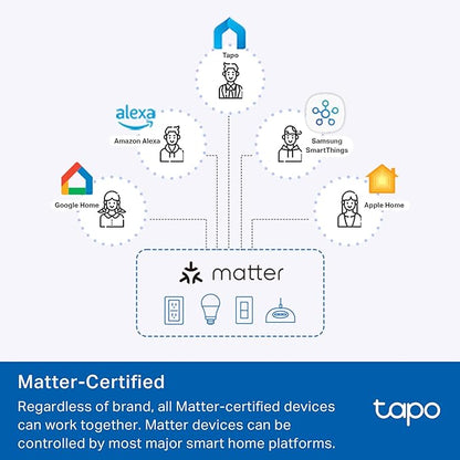 TP-Link Tapo Smart Plug P210M, Wi-Fi in-Wall Outlet, Matter Compatible - Image 3