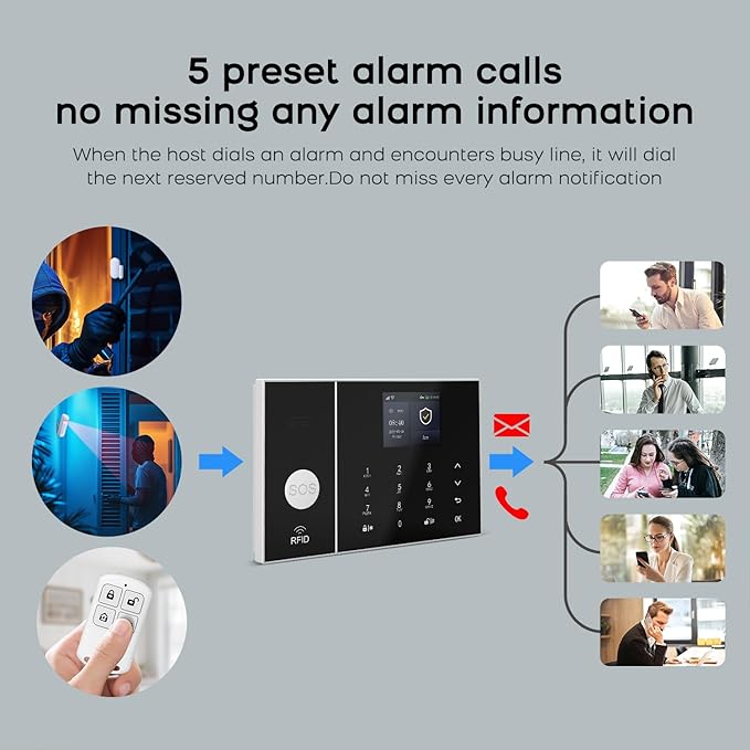 LWOHSI A108F Alarm System for Home Security, WiFi+GSM 4G DIY Alarm Kit - Image 5