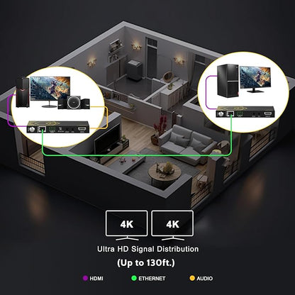 HDMI Extender Over Ethernet 4k 60HZ Uncompressed 18G/BPS Over Single Cat5/6 up - Image 8
