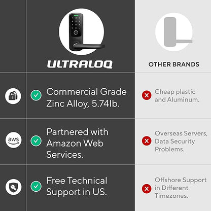 ULTRALOQ Latch 5 World's First Built-in WiFi Smart Lock - Image 7