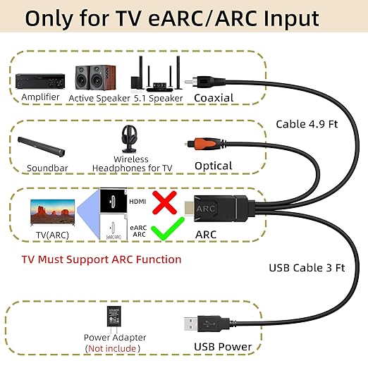 YEUGICEO 192KHz eARC ARC to Optical SPDIF Coaxial Audio Converter - Image 4