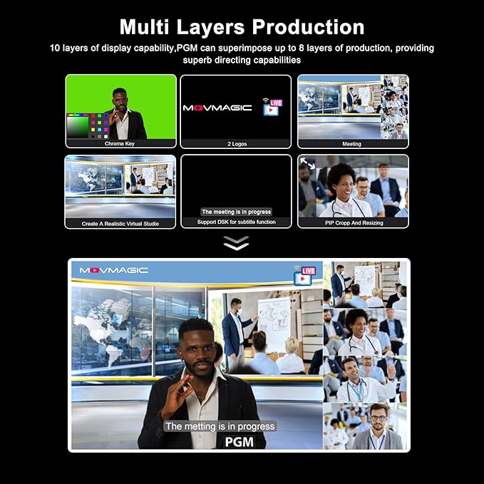Movmagic M4E Pro 5CH Multi Camera Video Mixer Switcher, 2 HDMI(4K/60P Input - Image 4
