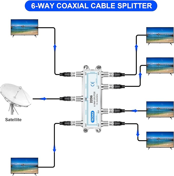 TKCHAX Coaxial Cable Splitter, Support 10-2602MHz, RG6 RG59 Coax Compatible - Image 3