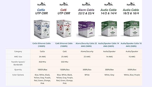 fast Cat. Speaker Wire 14 Guage 2C, UL Listed & CMR/CL3R-FT4 Rated - Image 6