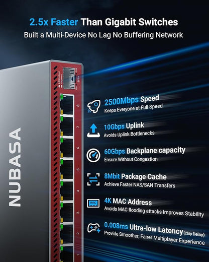 NUBASA 8-Port 2.5Gb Switch - Image 2