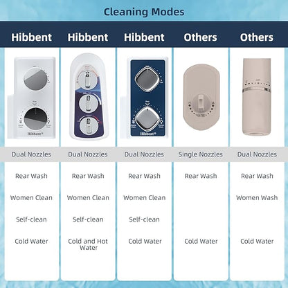 Hibbent Bidet Attachment for Toilet - Image 5
