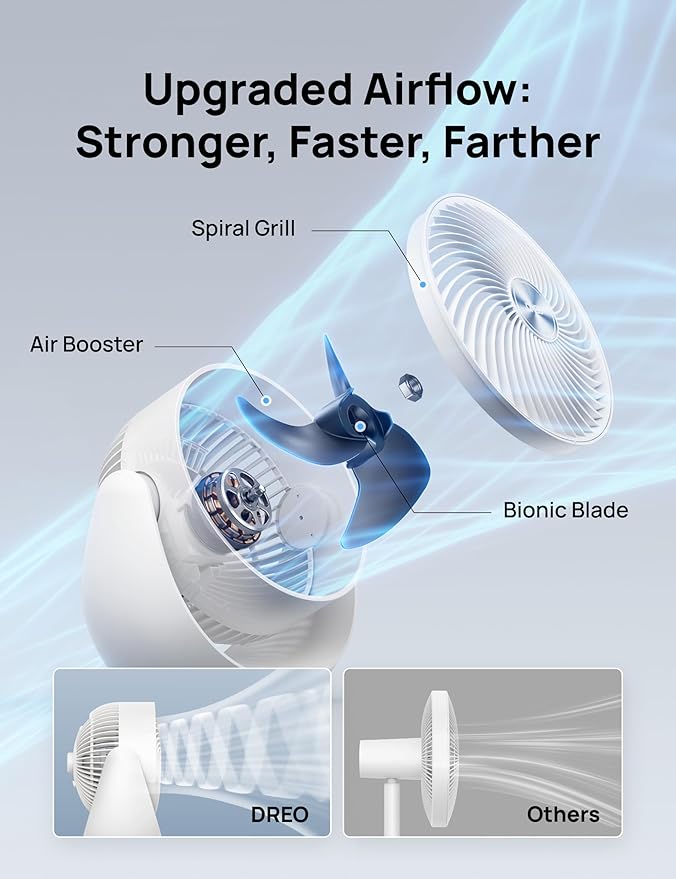 Dreo Fan for Bedroom, Table Air Circulator for Whole Room, 11 Inch, 40ft Strong - Image 3