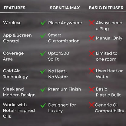 Scentia Hotel Scent Diffuser Starter Kit | Wireless & App Controlled Cold Air - Image 4
