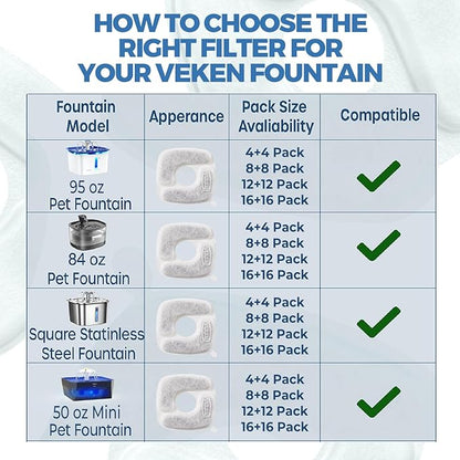 Veken Cat Water Fountain Filters, 16 Pack Replacement Filters & 16 Pack - Image 7