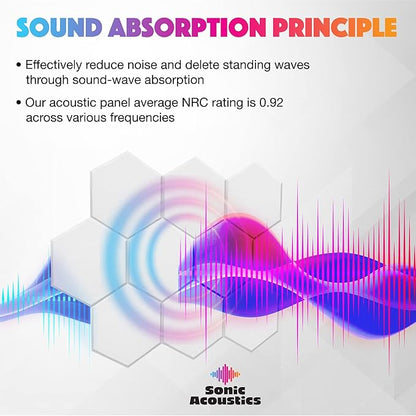 Acoustic Panels 18 Pack Soundproof Wall Panels, High-Density Wall Decoration - Image 4