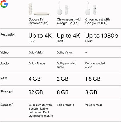 Google TV Streamer 4K - Image 8
